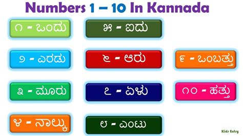 Numbers in Kannada .